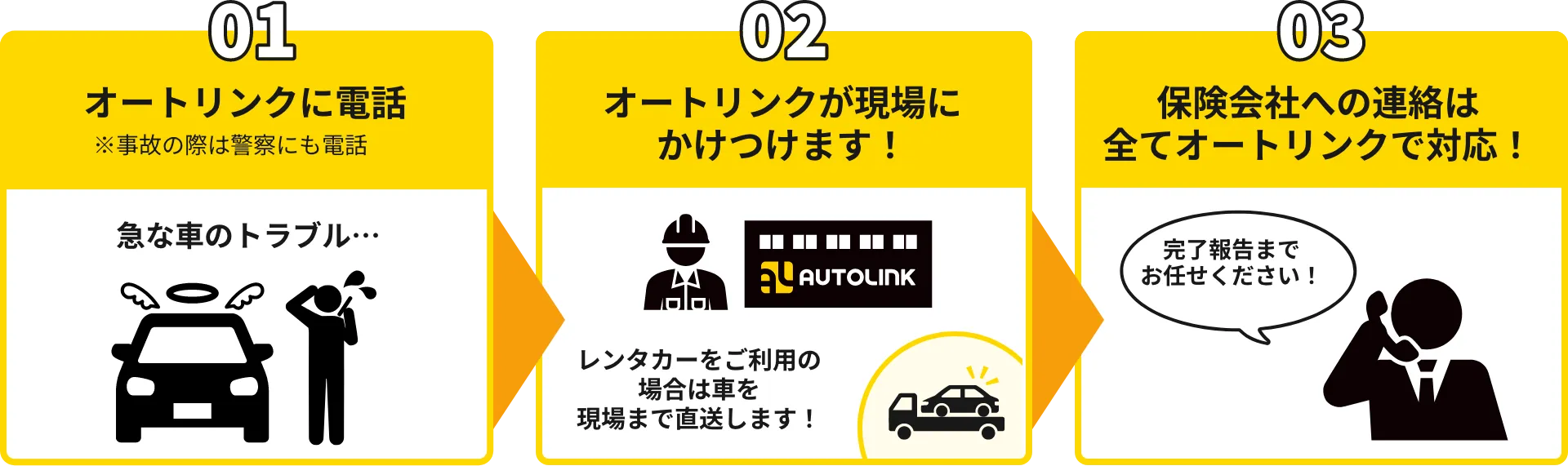 急な車のトラブル時にオートリンクに電話。オートリンクが現場にかけつけます！保険会社への連絡は全てオートリンクで対応！