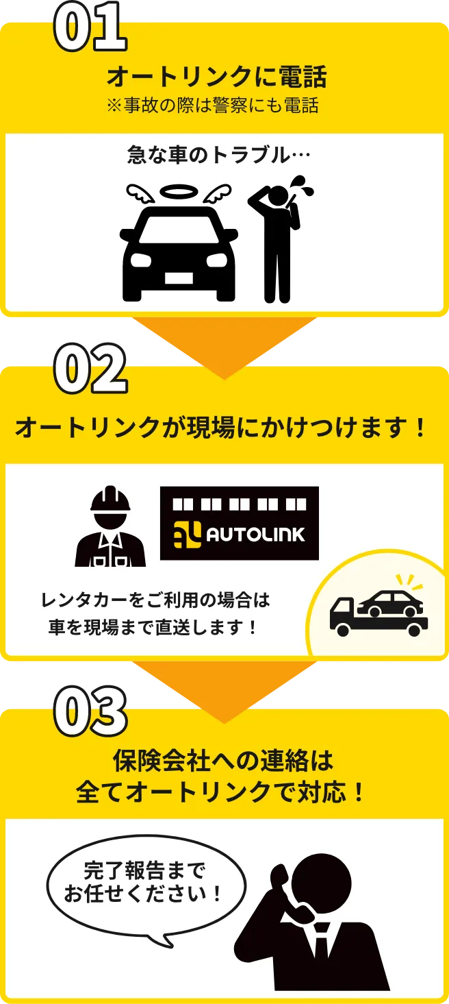 急な車のトラブル時にオートリンクに電話。オートリンクが現場にかけつけます！保険会社への連絡は全てオートリンクで対応！